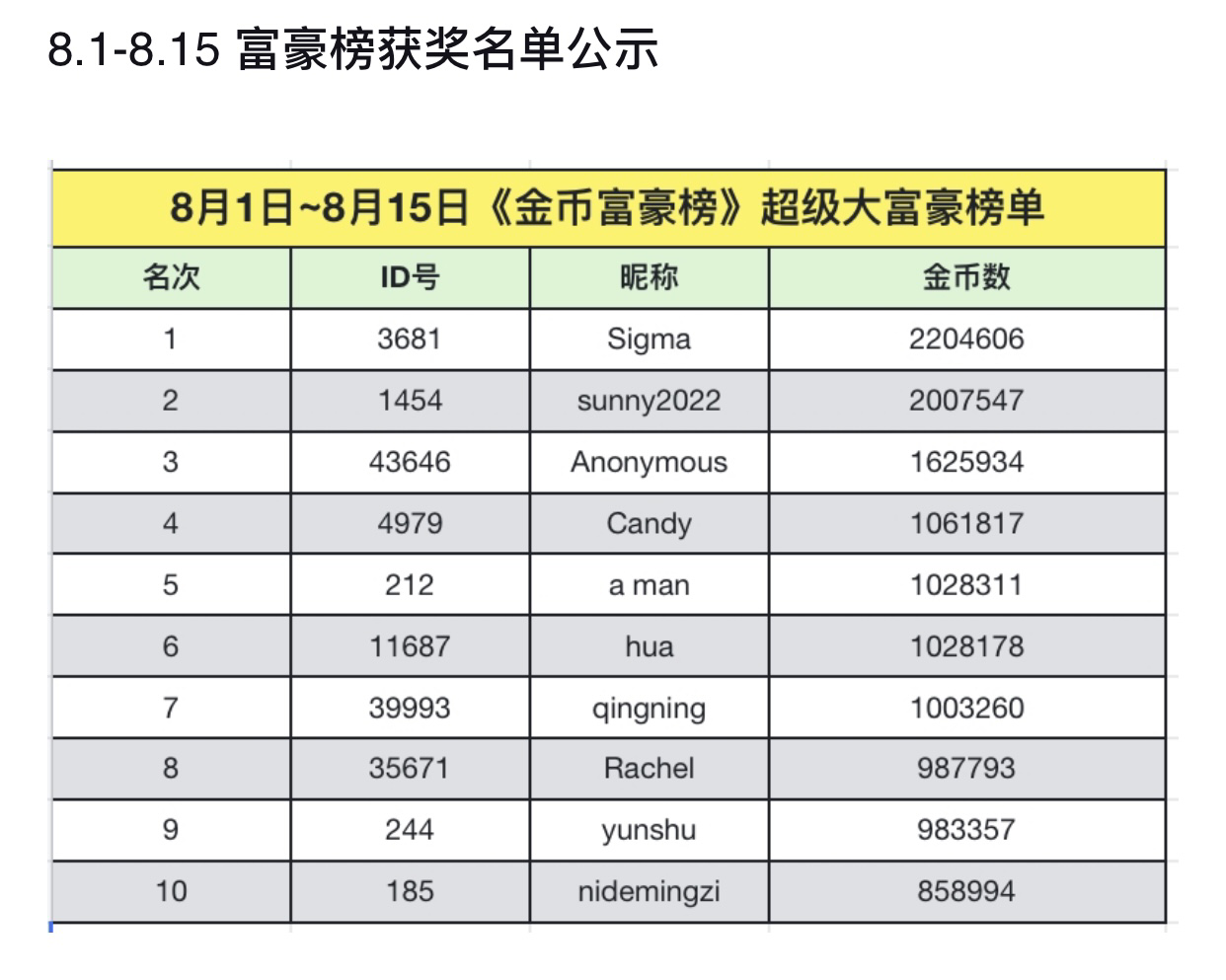 无法显示
