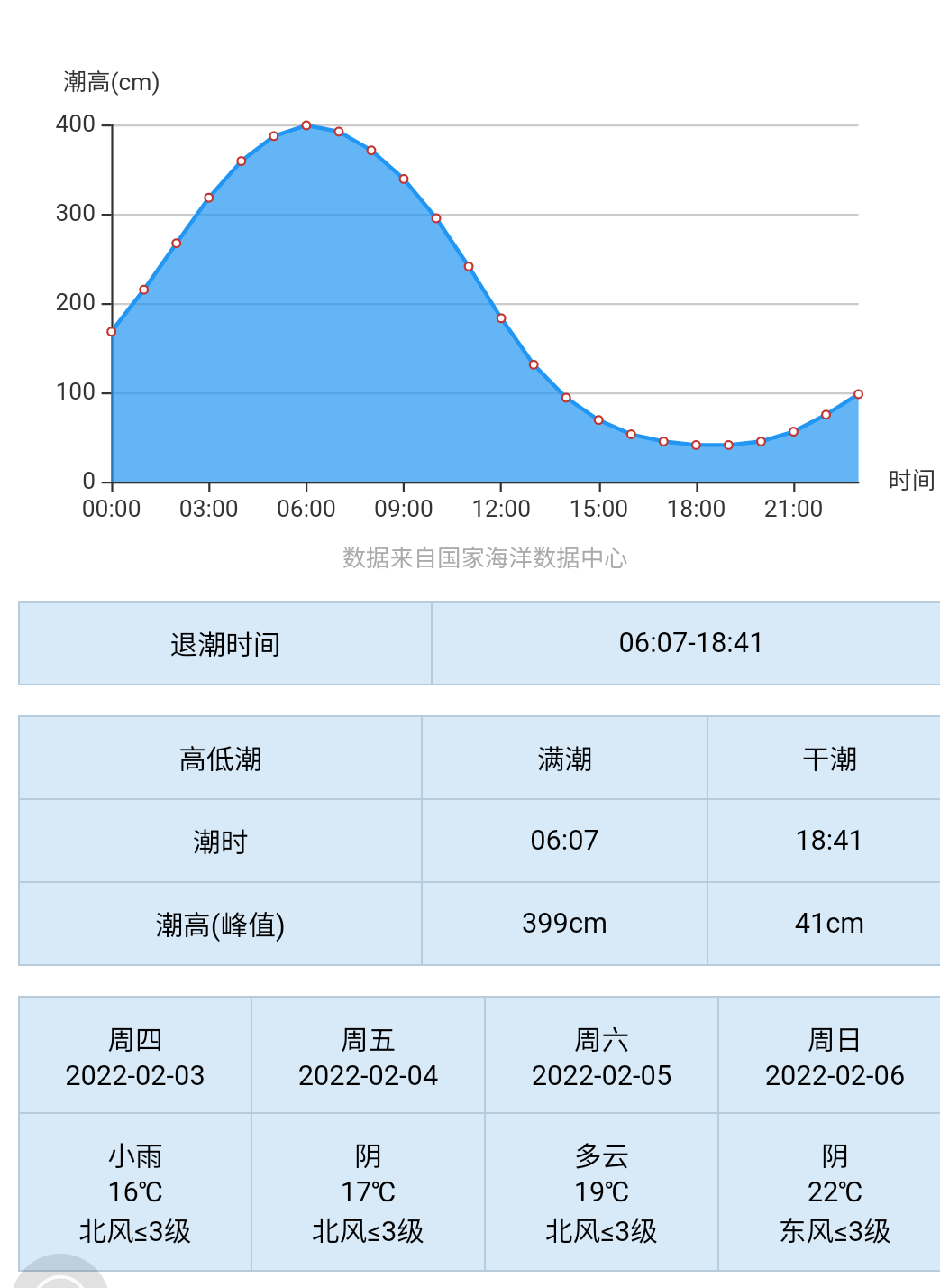 AC221774EDAE488F93C624595A2F7233_Screenshot_2022-02-03-08-17-16-845_com.android.browser